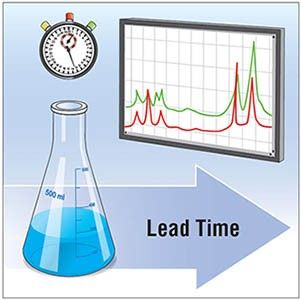 Lean Laboratory: Improve Efficiency and Simplify Processes