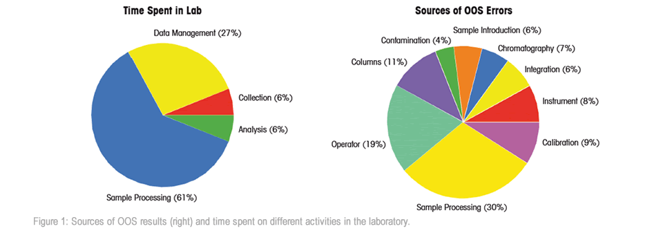 Majors, R.E., Trends in sample preparation, LCGC North America, 20 (12), 1098–1113 (2002). Majors, R.E., Trends in sample preparation, LCGC North America, 20 (12), 1098–1113 (2002).