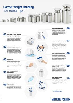 How you handle test weights can make a big difference in their accuracy. The poster with 10 practical tips for correct weight handling is a helpful support and reminder for routine balances and scales testing in every lab.
