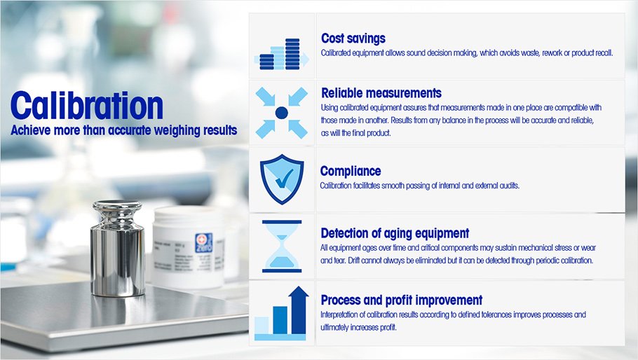 Benefits of Calibration Benefits of Calibration