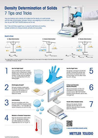 Density Determination of Solids
