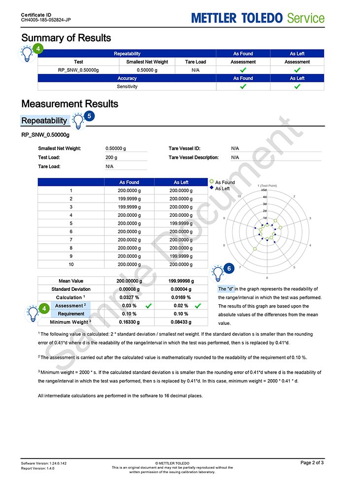 ACC Calibration Certificate Explanation