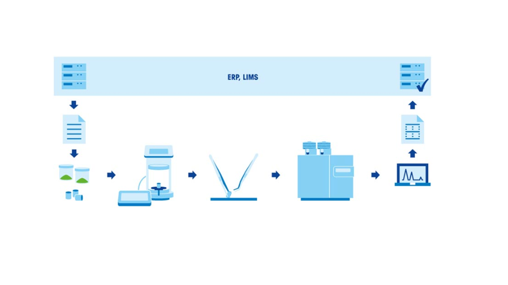 Emissions Testing Workflow and Gravimetric Determination of Particulate Matter