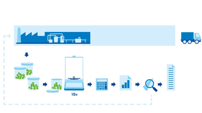 Typical Workflow for Performing Statistical Quality Control (SQC)