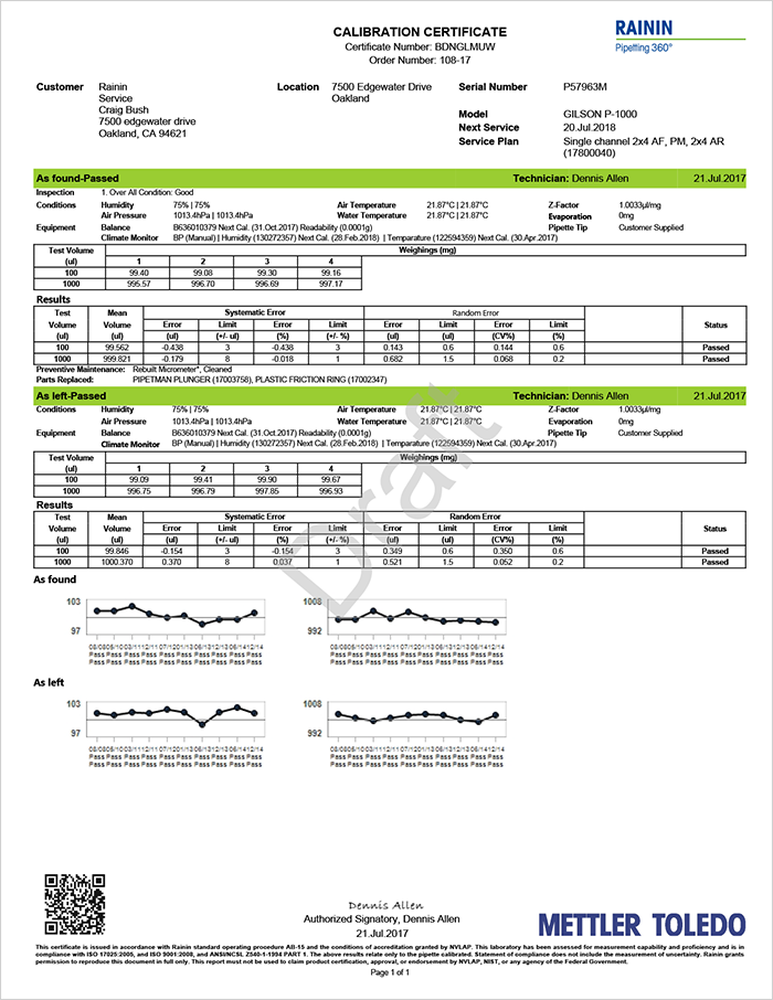 Global Pipette Service System - GPSS