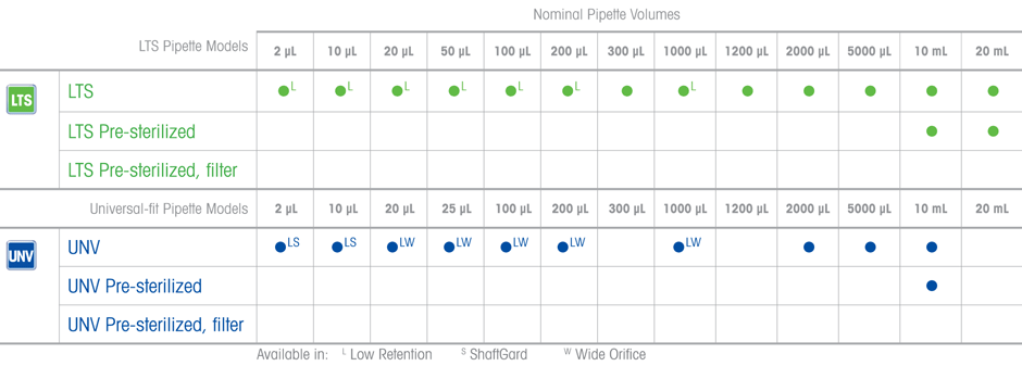 Наконечники в фасовочных пакетах Наконечники в фасовочных пакетах