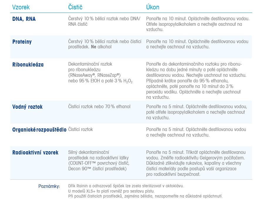 jak postupovat při čištění pipety