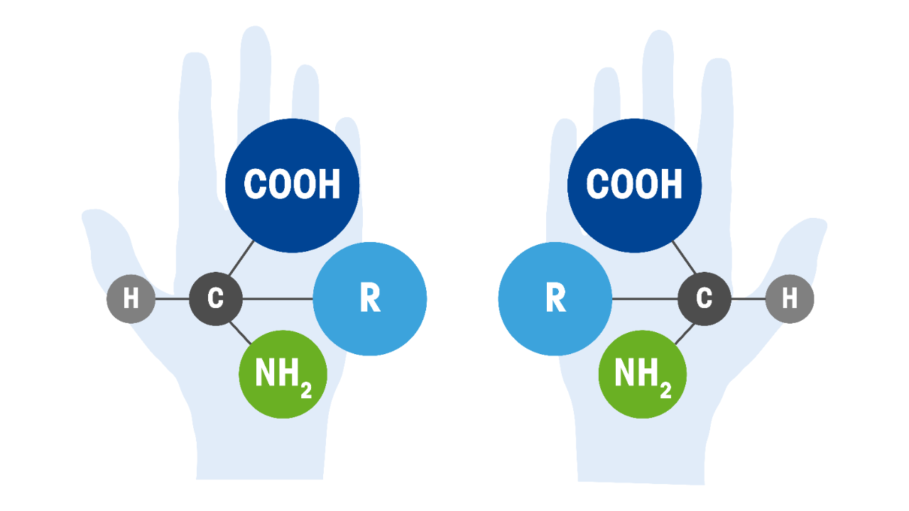 Chiral Analysis in Chemical Synthesis
