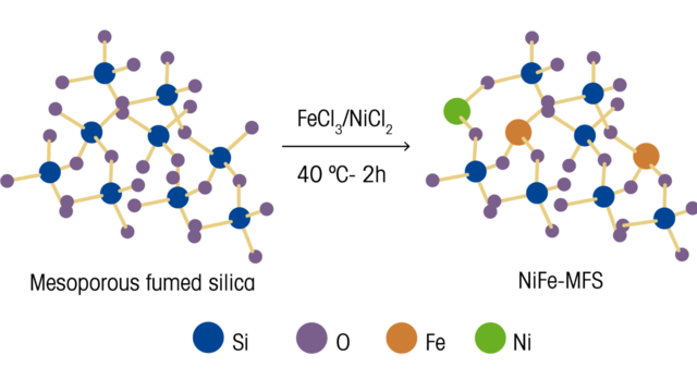 What is Electrocatalysis?