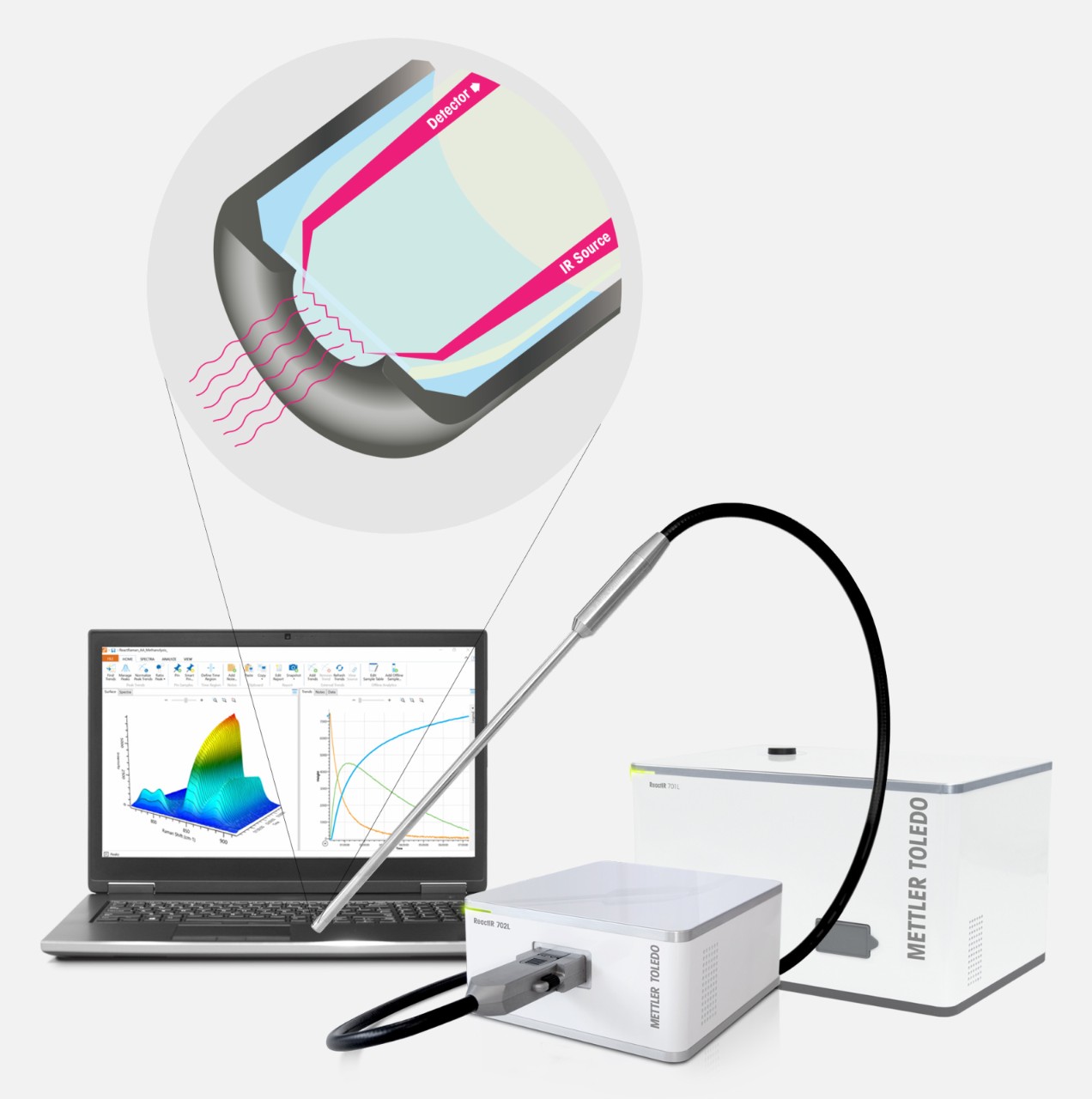 FTIR Spectroscopy