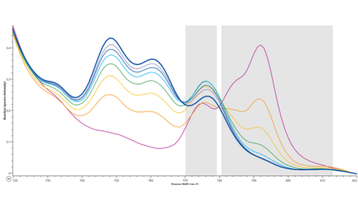 ftir analysis ftir analysis