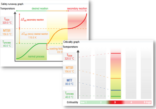 Hydrogenation Reaction pressure management