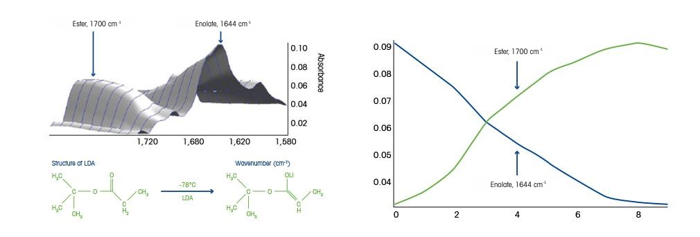 Lithiation Organolithium Reactions