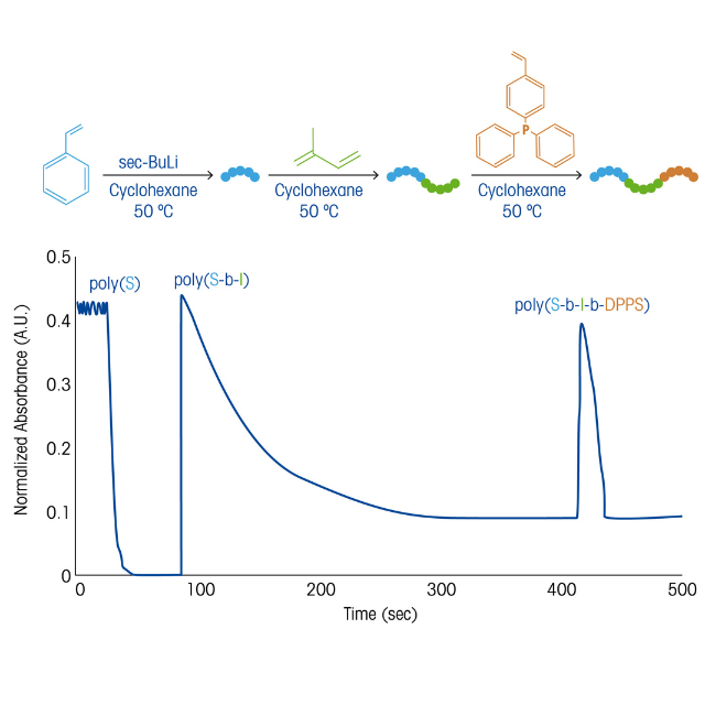 polymerization case study polymerization case study