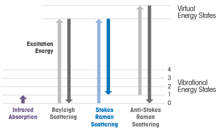 raman scattering diagram