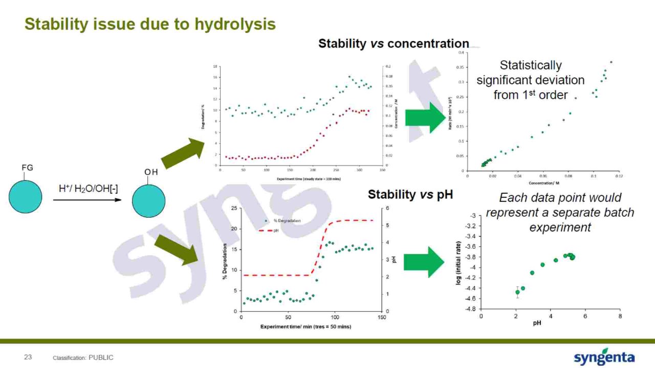 Flow Chemistry as a Tool in Reaction Mechanism Elucidation
