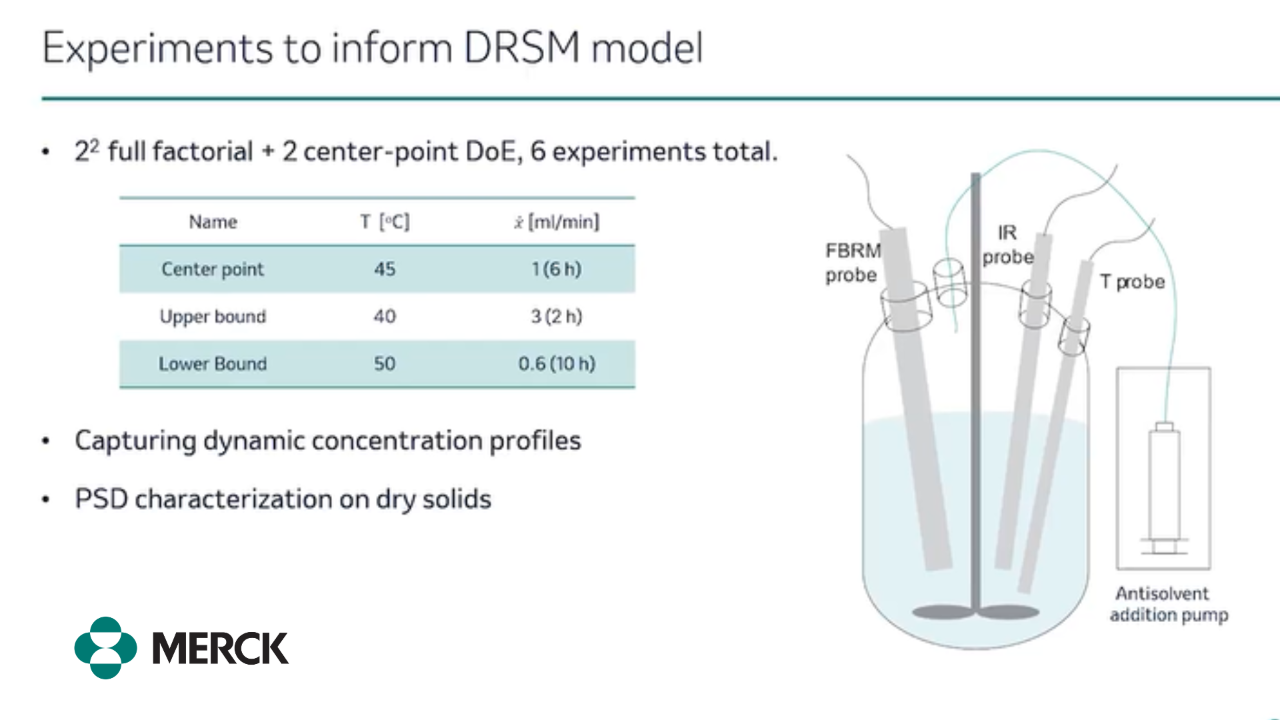 Data-Driven Modeling for the Enhanced Understanding of the Crystallization of an Active Pharmaceutical Ingredient