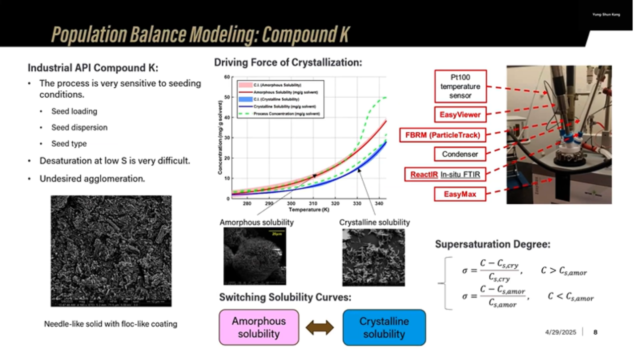 Model-based QbC strategy for Agglomeration Control of a Pharmaceutical Crystallization Process BasicWorkflow PropertiesImagesAdvancedAdditional PropertiesEditorial TagsLayout Adjustments Thumbnail Image Important: For this tempate, image dimensions should be as follows: 1920x1080 pixels i.e. 16:9 format. This image is reused across multiple channels and therefore should be this exact size and of high quality.