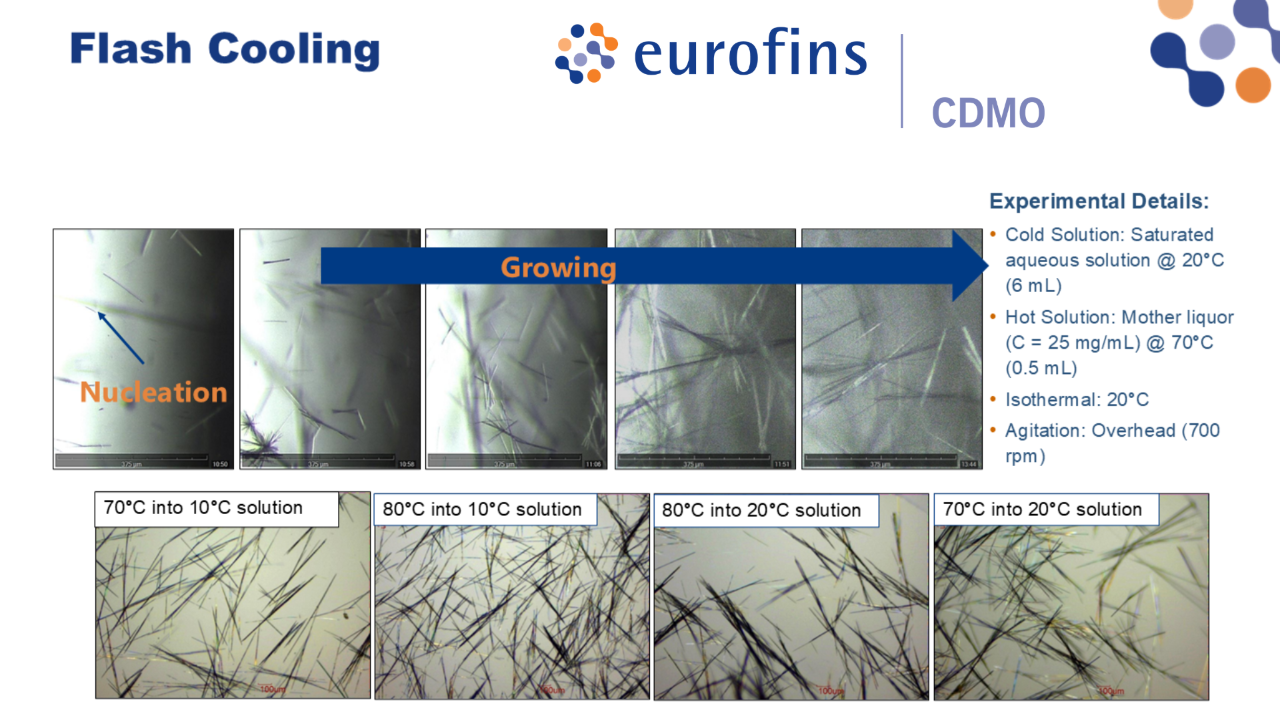 Designing Continuous Flow Crystallization Delivering Uniform Crystals