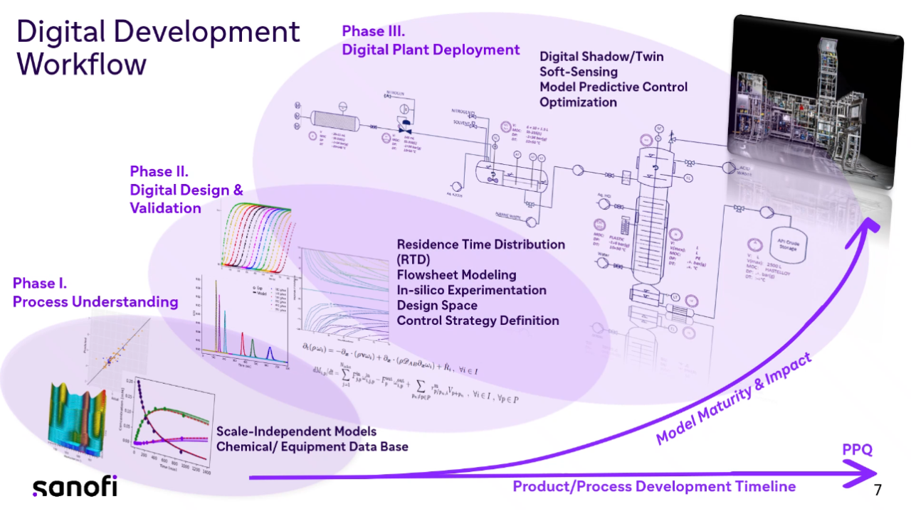 Amirmoshiri - Streamlining Sanofi's Process Modeling for Drug Substance Manufacturing for Scale-Up Success