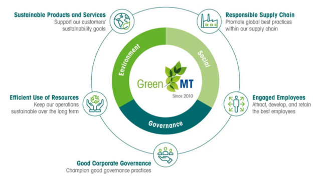 GreenMT framework GreenMT framework
