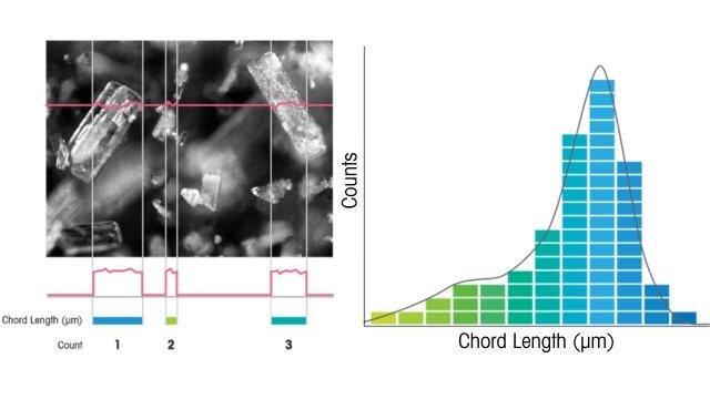 image2chords image2chords