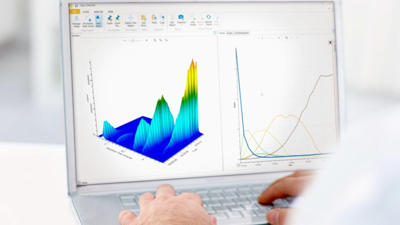 real time liquid chromatography software