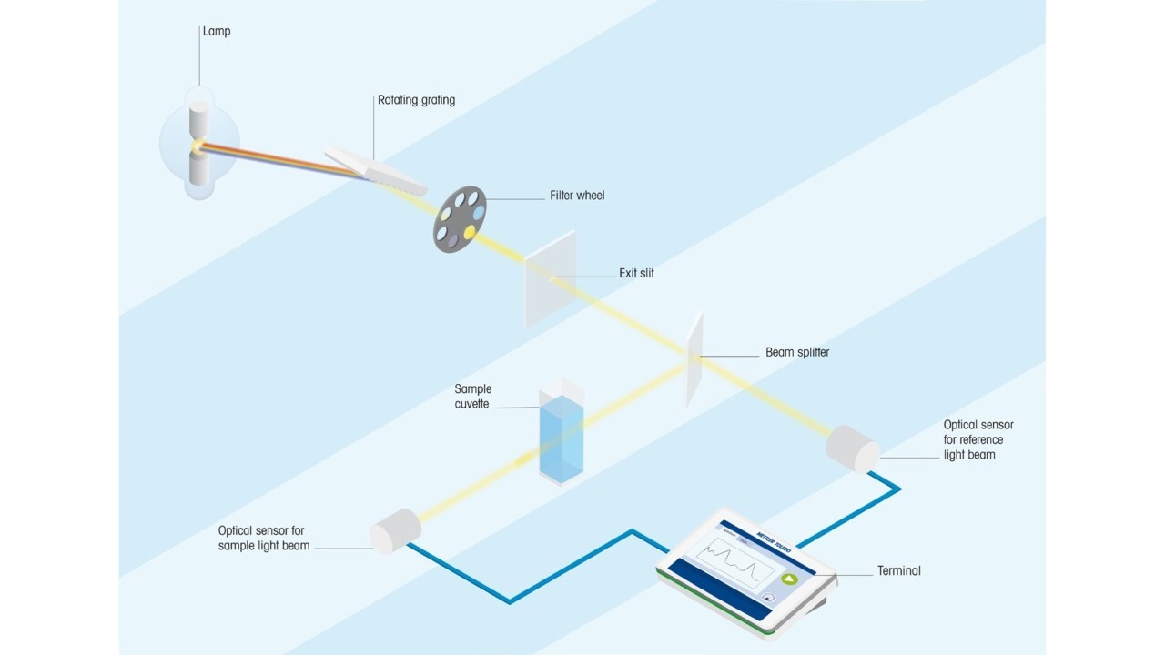 scanning spectrophotometers scanning spectrophotometers