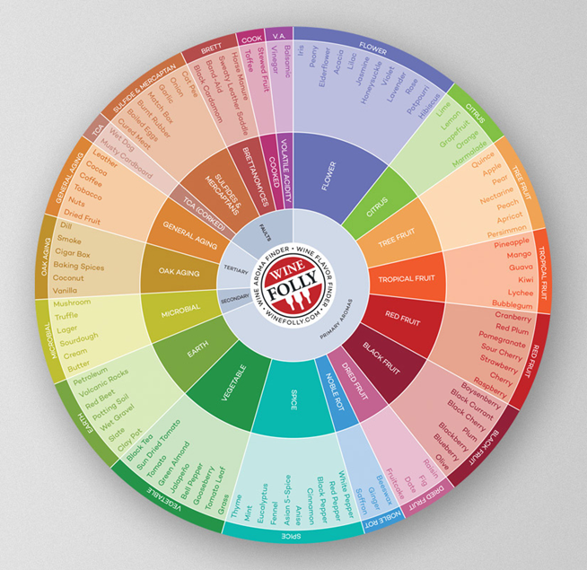 wine wheel