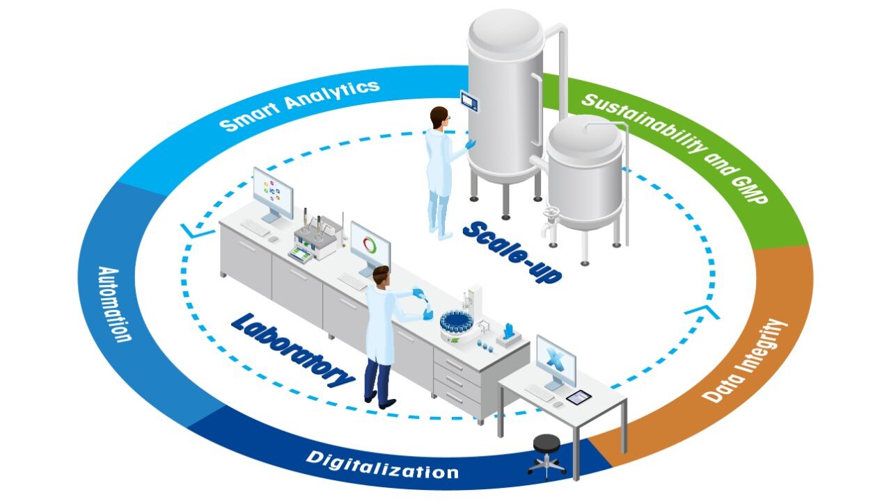 Graph representing therapeutic peptide development