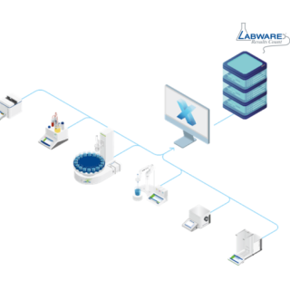 infographic of labx and labware connected systems