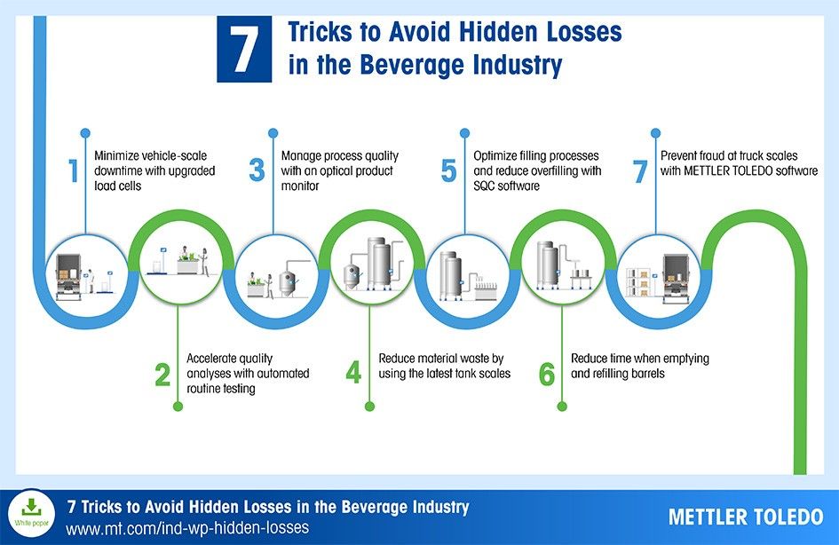 White paper: Catch Error Trends Faster