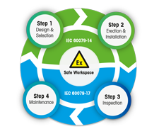 Safe, Compliant and Productive <br>Hazardous-Area Weighing at Every Step