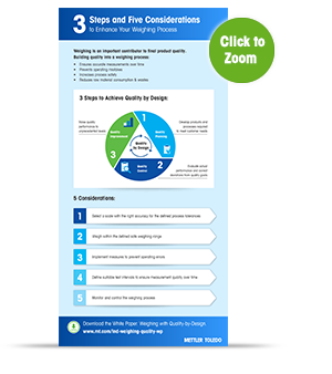 5 Steps to Quality by Design 