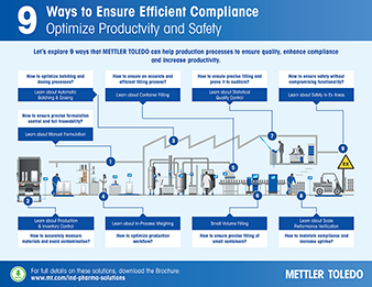 9 Ways to Ensure Efficient Compliance