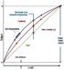Enhanced Scale Accuracy