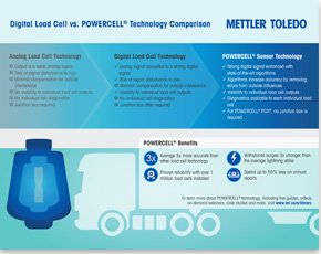 POWERCELL vs. Digital Infogrpahic