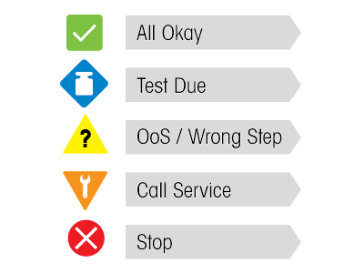 Smart5™ Alarms and Condition Monitoring