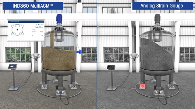 MultiACM™ Technology - Error Detecting