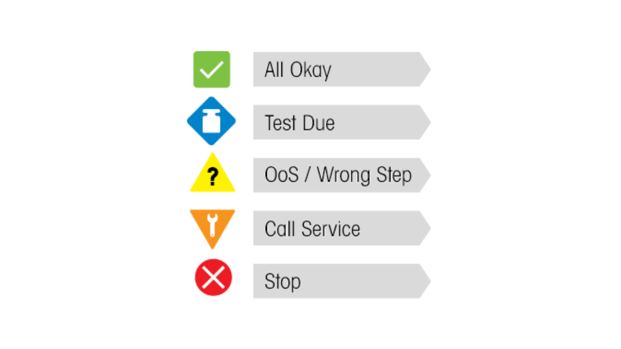 Smart5™ Alarms and Condition Monitoring Smart5™ Alarms and Condition Monitoring