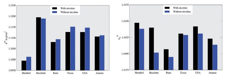 マルチパラメーター測定によるe-Liquidの特性評価向上について