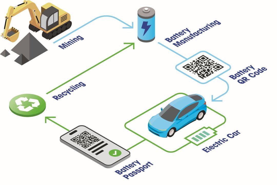 battery passport