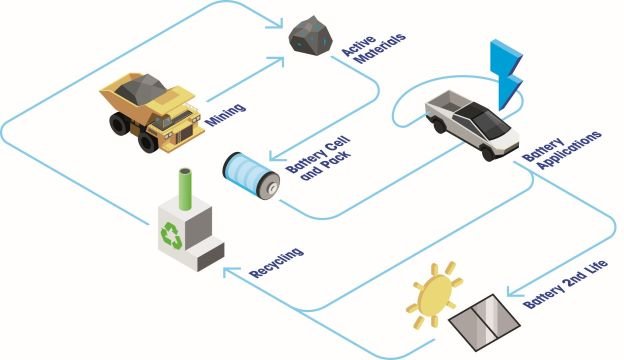 battery value chain