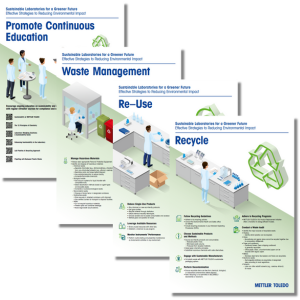 Poster collection on recycle, re-use, and waste management for laboratories