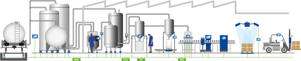 Engineering, Machinery & Equipment Manufacturing industries process chain Engineering, Machinery & Equipment Manufacturing industries process chain