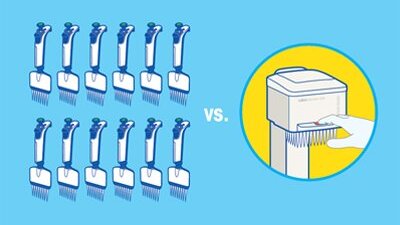 Filling a plate using an 8-channel pipette takes 12 separate aspirate/dispense cycles vs. just one using MicroPro
