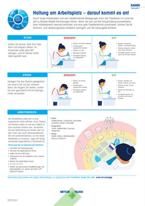Rainin Pipettieren Haltung Poster