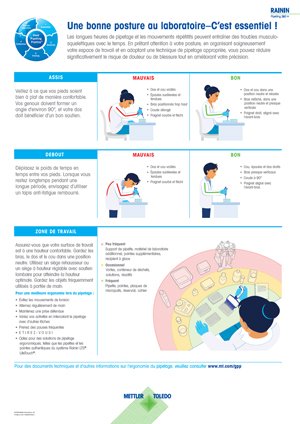 Affiche de posture de pipetage Rainin