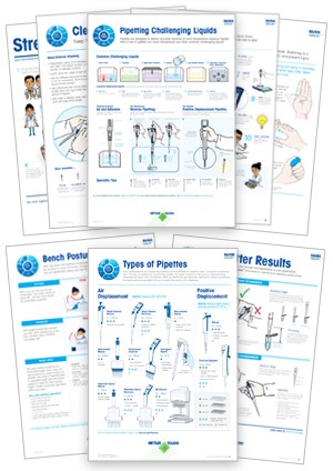 how to pipette like a pro