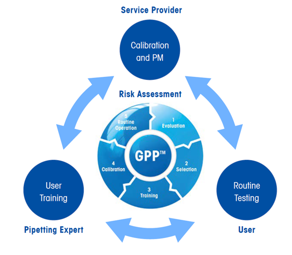 ISO 8655 user guidance